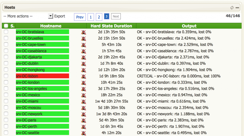 Monitoring